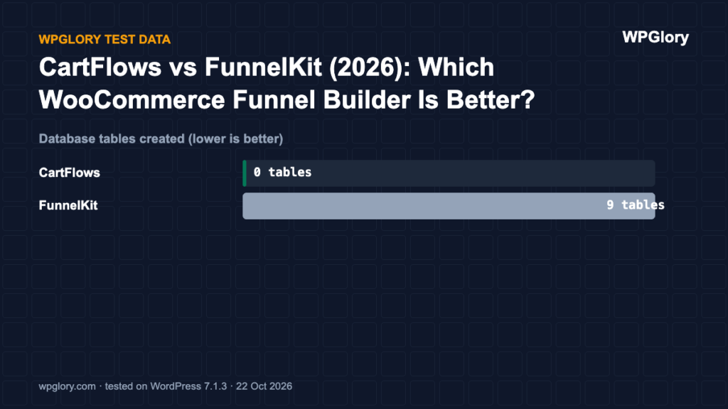 CartFlows vs FunnelKit: database tables created