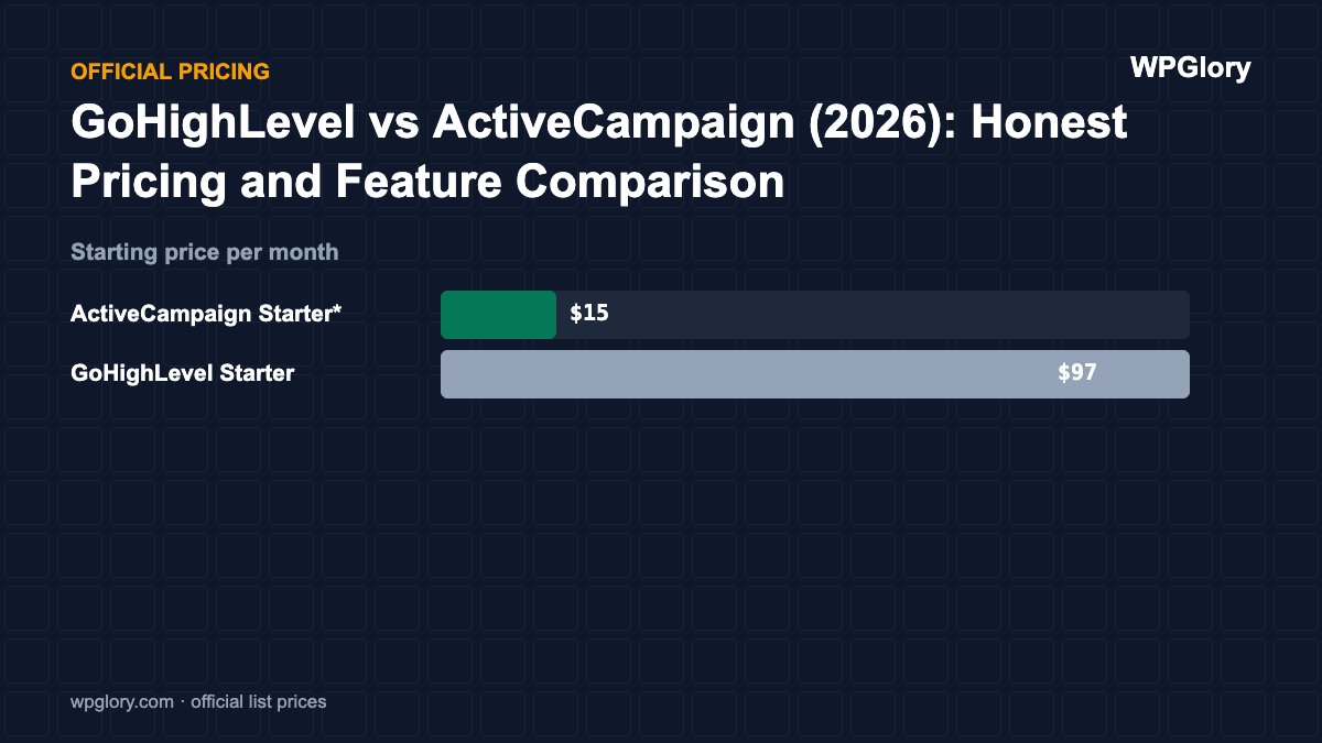 GoHighLevel vs ActiveCampaign (2026): Honest Pricing and Feature Comparison