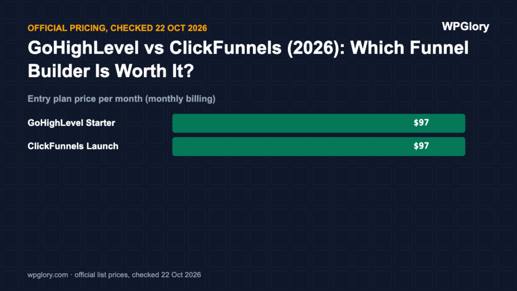 GoHighLevel vs ClickFunnels: entry plan price per month (monthly billing)
