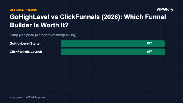 GoHighLevel vs ClickFunnels: entry plan price per month (monthly billing)