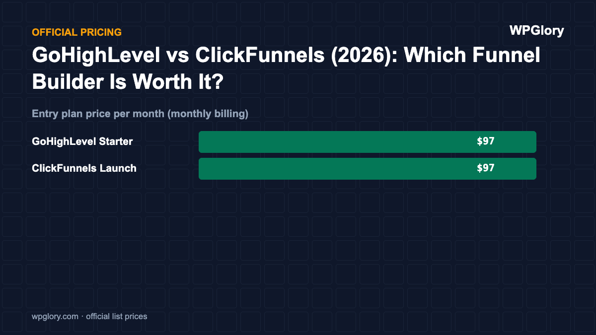 GoHighLevel vs ClickFunnels (2026): Which Funnel Builder Is Worth It?