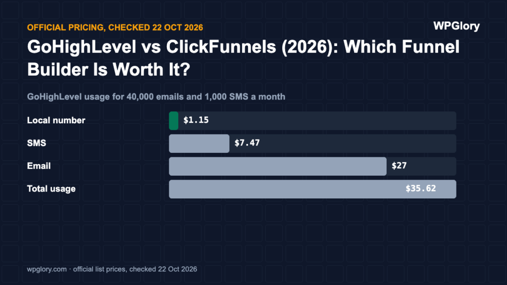 GoHighLevel vs ClickFunnels: GoHighLevel usage costs example