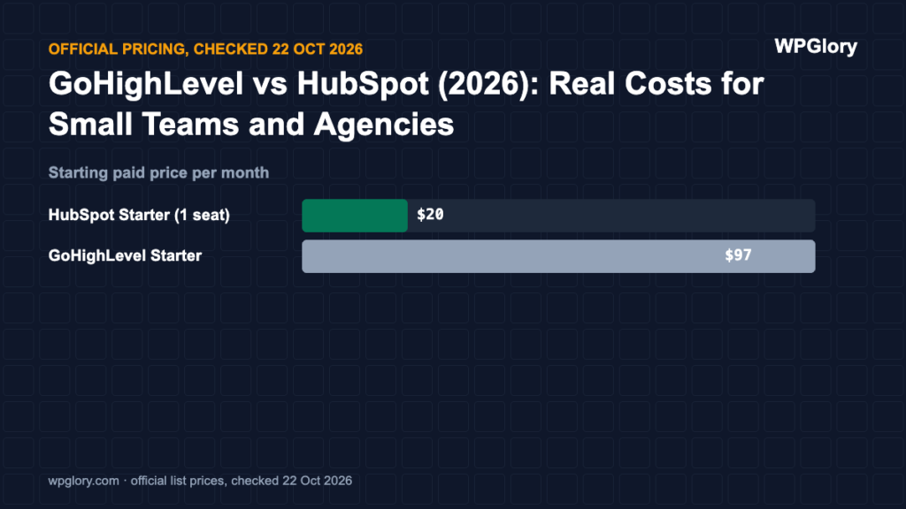 GoHighLevel vs HubSpot: starting paid price per month