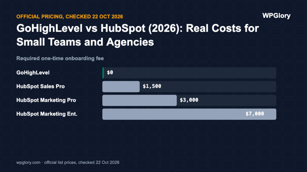 GoHighLevel vs HubSpot: required one-time onboarding fee