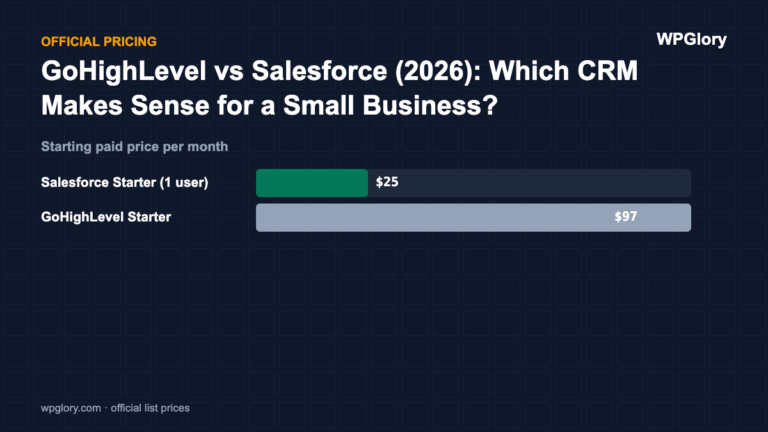 GoHighLevel vs Salesforce: starting paid price per month