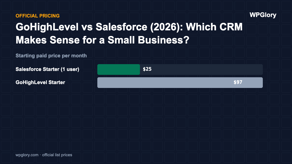 GoHighLevel vs Salesforce (2026): Which CRM Makes Sense for a Small Business?