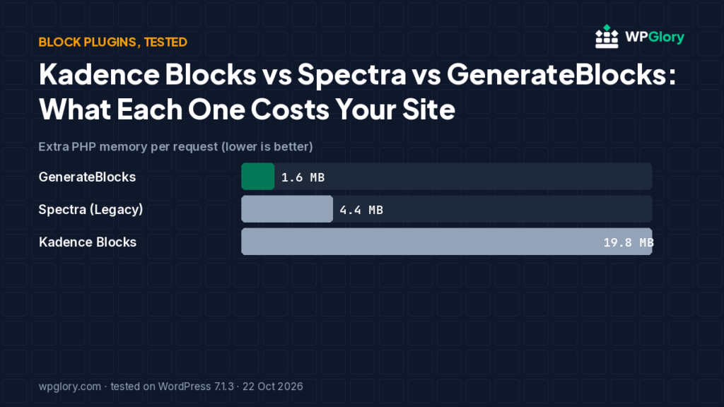 Kadence Blocks vs Spectra vs GenerateBlocks memory chart