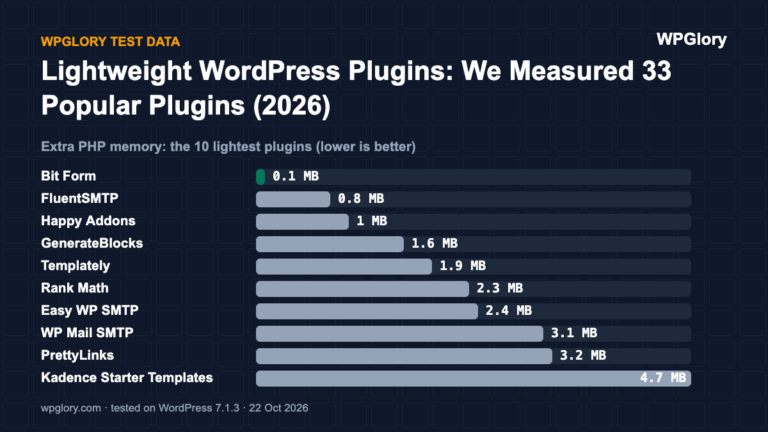 lightweight WordPress plugins: extra PHP memory of the 10 lightest plugins