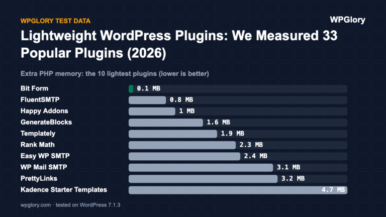 lightweight WordPress plugins: extra PHP memory of the 10 lightest plugins