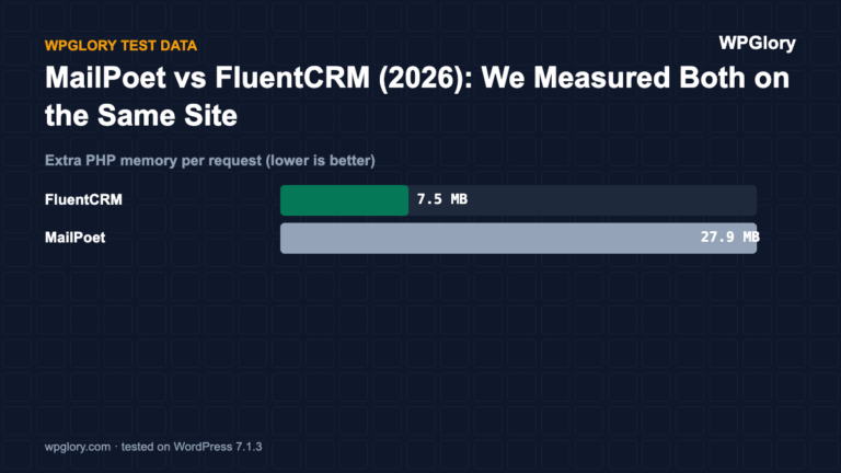 MailPoet vs FluentCRM: extra PHP memory