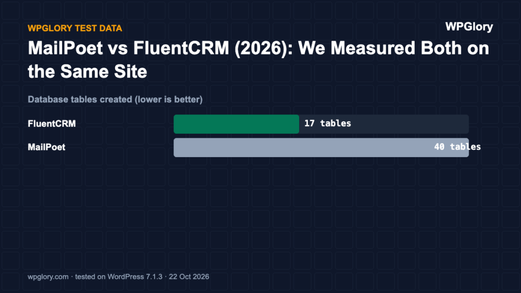 MailPoet vs FluentCRM: database tables created