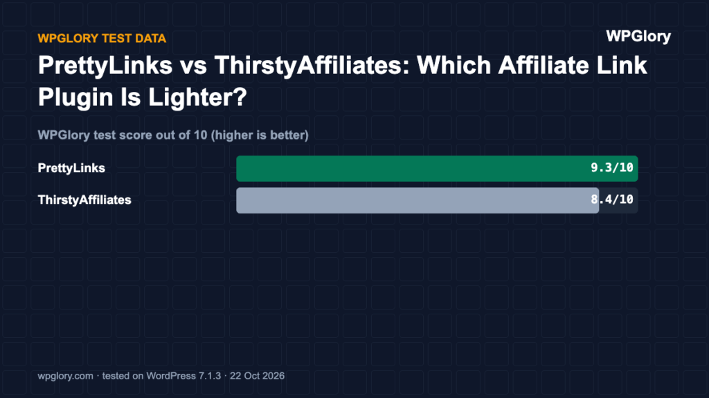 PrettyLinks vs ThirstyAffiliates: WPGlory test score out of 10