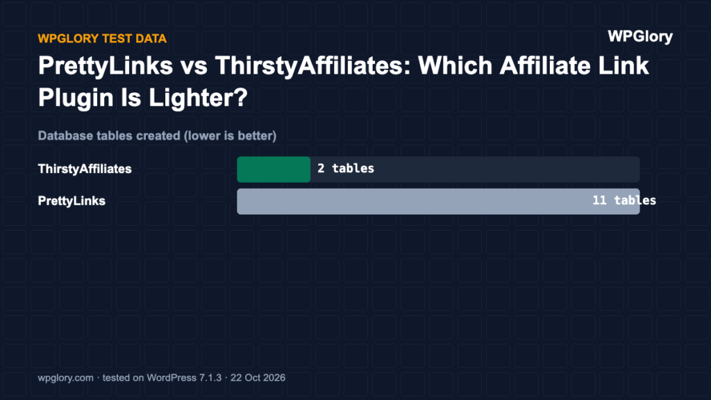 PrettyLinks vs ThirstyAffiliates: database tables created