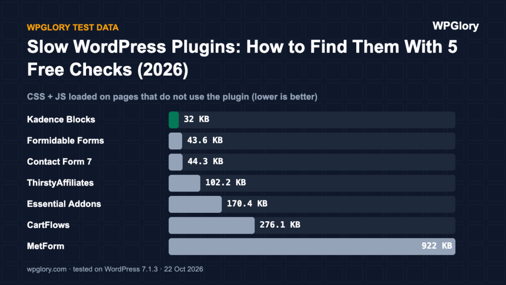 slow WordPress plugins: files loaded on unrelated pages