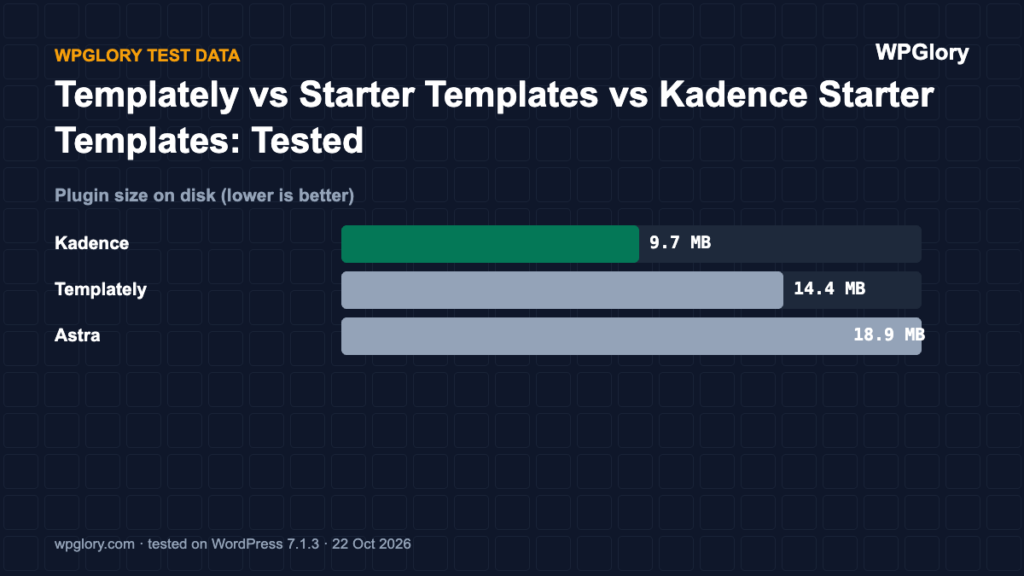 Starter templates plugins: plugin size on disk