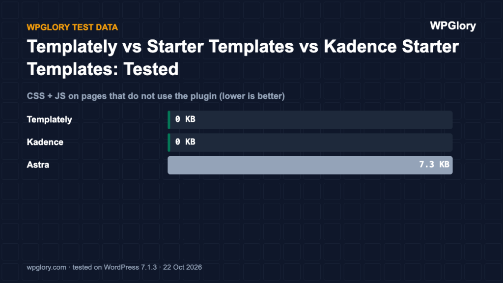 Starter templates plugins: CSS + JS on pages that do not use the plugin