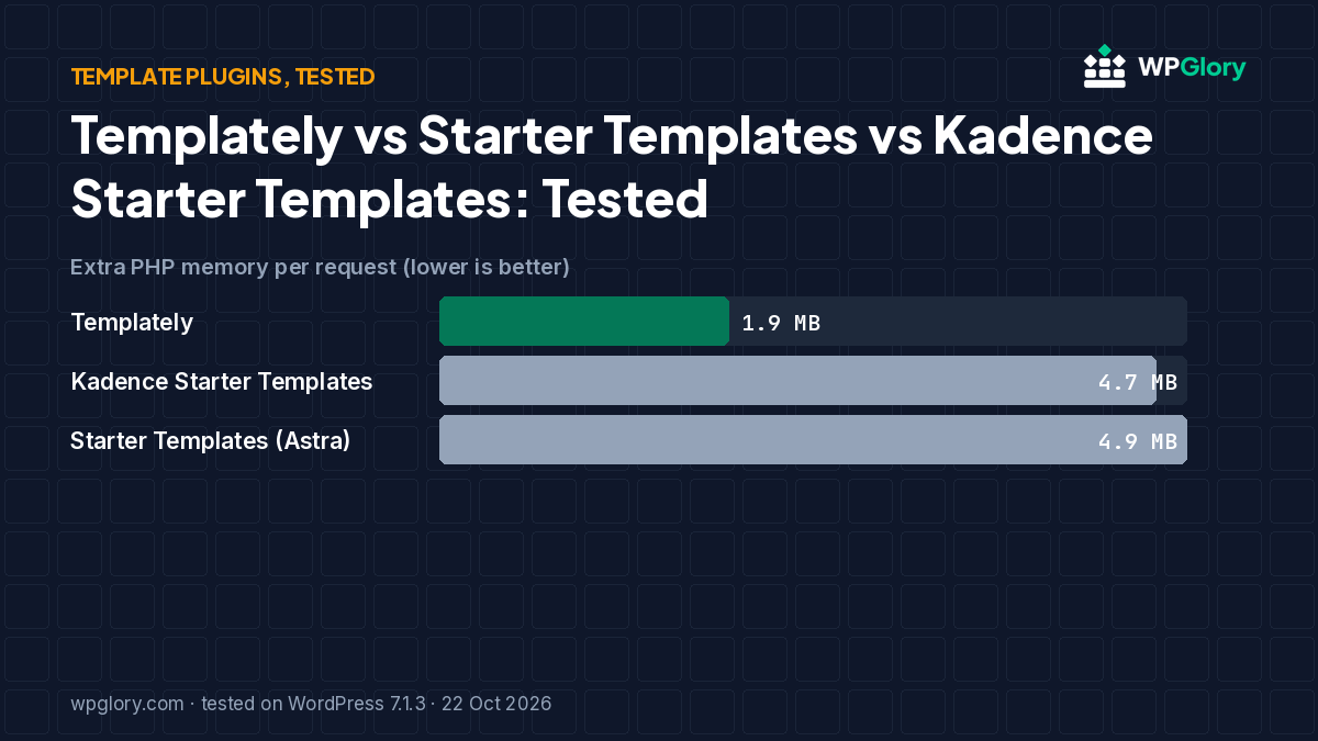 Templately vs Starter Templates vs Kadence Starter Templates: Tested